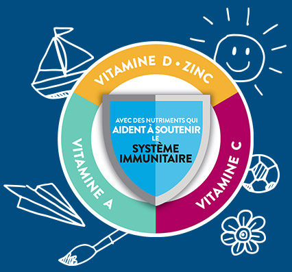 PediaSure Complete with nutrients to help support kid’s immune system
